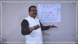 Amit shah kundli, horoscope analysis | Birth Chart, kundali in hindi