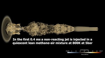 Volume rendering of a Turbulent Jet Ignition problem with NVIDIA IndeX