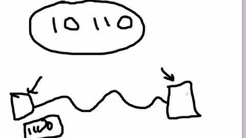 Computer Networking Tutorial - 5 - OSI Model  Data Link Layer