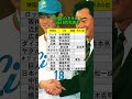 1998年のドラフト一巡目指名選手