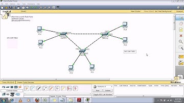 CCNA in Hindi - Spanning Tree Protocol (STP) Part 1