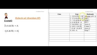 Famous 3.8c Propositional Syntax 8: Indirect Proof Profile