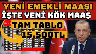 Ssk Bağkur 4A4B4C Emekli̇ 15500Tl Yeni̇ Ek Zam İle Maaşlar Kök Maaşlar Deği̇şi̇yor Emekli̇ Haberleri̇