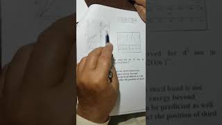 Correlation Diagrams of d2 (Part 3)