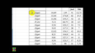 اعداد جدول نقاط المتربصيين