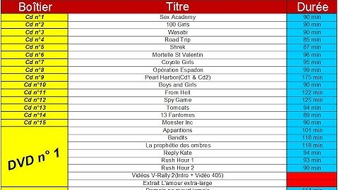 Répéter les lignes de titres à l