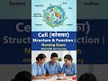 Cell Structure Easy Hindi #nurse  #short 🧑‍⚕️