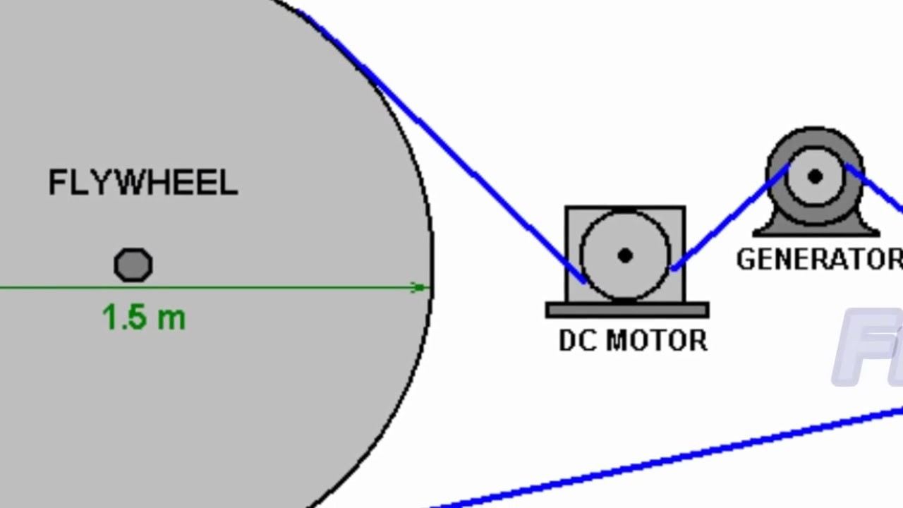 Flywheel Free Energy Generator With Theory 2019 YouTube