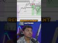 The Stop Loss Placement That Actually Protects You #MarketStructure #SMC