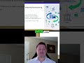 PCI DSS Explained: Essential Security for Online Payments #shorts