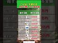人生で得しているお金#投資#転職#貯金