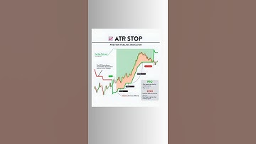 atr position trailing stoploss #stoploss #trailingstoplossorder #trailingstoploss #shorts