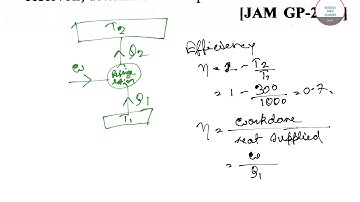 IIT JAM 2012  Thermal Physics Paper Solution Explained. Full Preparation. Paper Pattern.