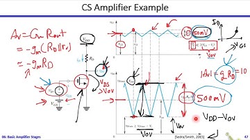 Analog ICs | Dr. Hesham Omran | Lecture 06 Part 4/4 | Basic Amplifier Stages