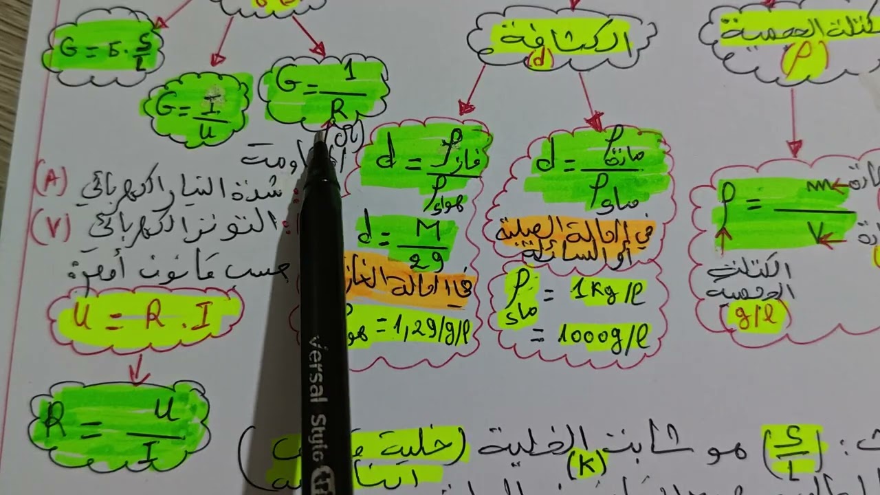 مكتسبات قبلية في الكيمياء (الكتلة الحجمية' الكثافة والناقلية) BAC 2027