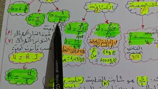 مكتسبات قبلية في الكيمياء (الكتلة الحجمية' الكثافة والناقلية) BAC 2027