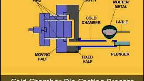 Animated Video of a Cold Chamber Die Casting Machine