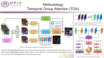 Video Super-Resolution With Temporal Group Attention