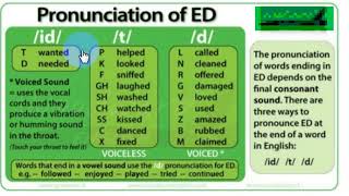 The pronounciation of final /ED/ in English language for BEM and BAC levels/ نطق نهاية حرف إيدي