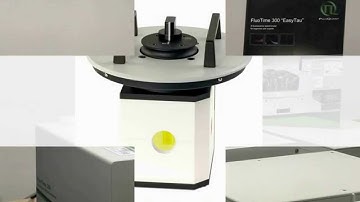 Quantum Yield Measurements using the FluoTime 300