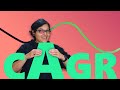 What is CAGR? Compound Annual Growth Rate explained with Insurance example by CA Rachana Ranade