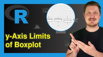 Change y-Axis Limits of Boxplot (2 Examples) | Base R & ggplot2 Graph | coord_cartesian() Function