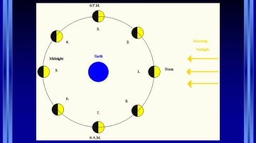 Survey of Astronomy: Lecture 6 - The Moon