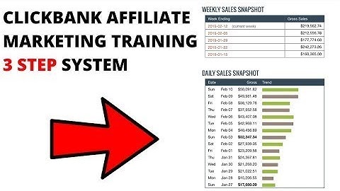 CLICKBANK AFFILIATE MARKETING TRAINING 3 STEP SYSTEM