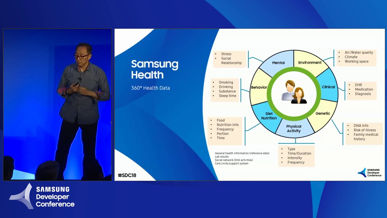 Your Health Journey With Samsung Health