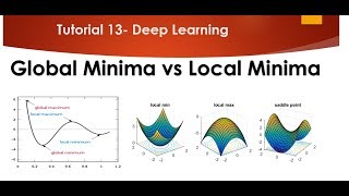 Tutorial 13- Global Minima and Local Minima in Depth Understanding