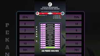 Hasil Brest vs Paris Saint-Germain - Liga Prancis 2025/2026 - Pekan 9