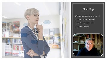 Business Analysis Bytes - Mind Maps