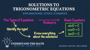 Trigonometric Equations and Their Solutions | Learn the Basics
