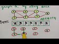 @btechmathshub7050Breadth First Search - Algorithm & Most important problem