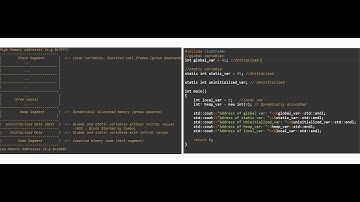 Understanding Memory Layout in C/C++ Programs: A Comprehensive Guide