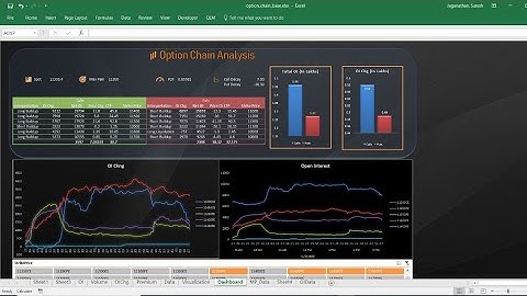 Advanced Option Chain Analysis using Python and Excel