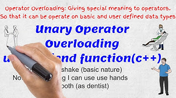 50 Overloading unary operator using friend function