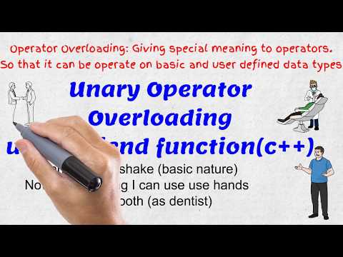 50 Overloading unary operator using friend function