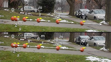 (examples only) Understanding Uniformly Accelerated Motion