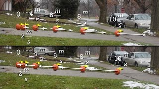 (examples only) Understanding Uniformly Accelerated Motion