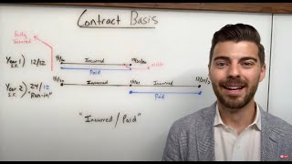 Episode 4. Stop Loss Contract Basis
