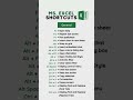 Ms Excel Keyboard Shortcuts