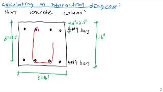 Concrete Column Interaction Diagrams - Steel and Concrete Design