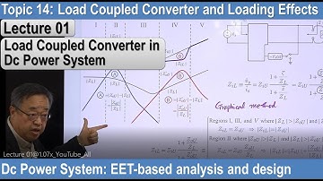 Lecture 01: Dc Power System, Load impedance, Loading effect, Load coupled converter, Middlebrook EET