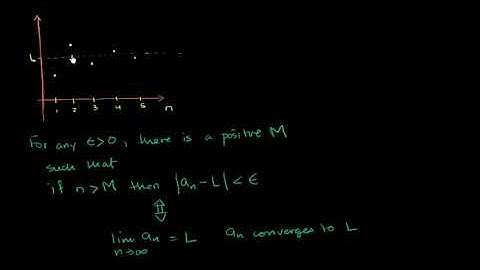 221. Định nghĩa của giới hạn của chuỗi và chuỗi hội tụ | AP Giải tích BC | Khan Academy