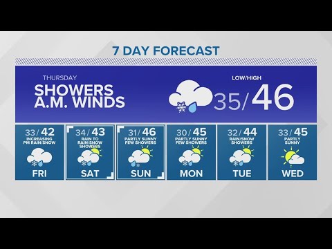 Scattered rain showers, morning wind expected Thursday | KING 5 Weather ...