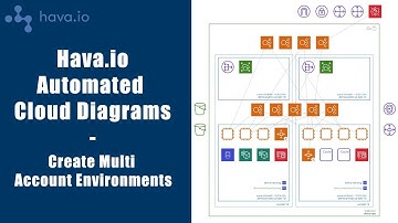 Create A Multi AWS Account Diagram