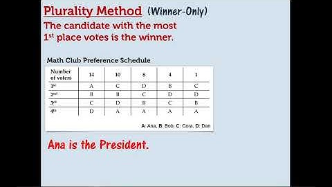Election Math: 1-2 Plurality Method