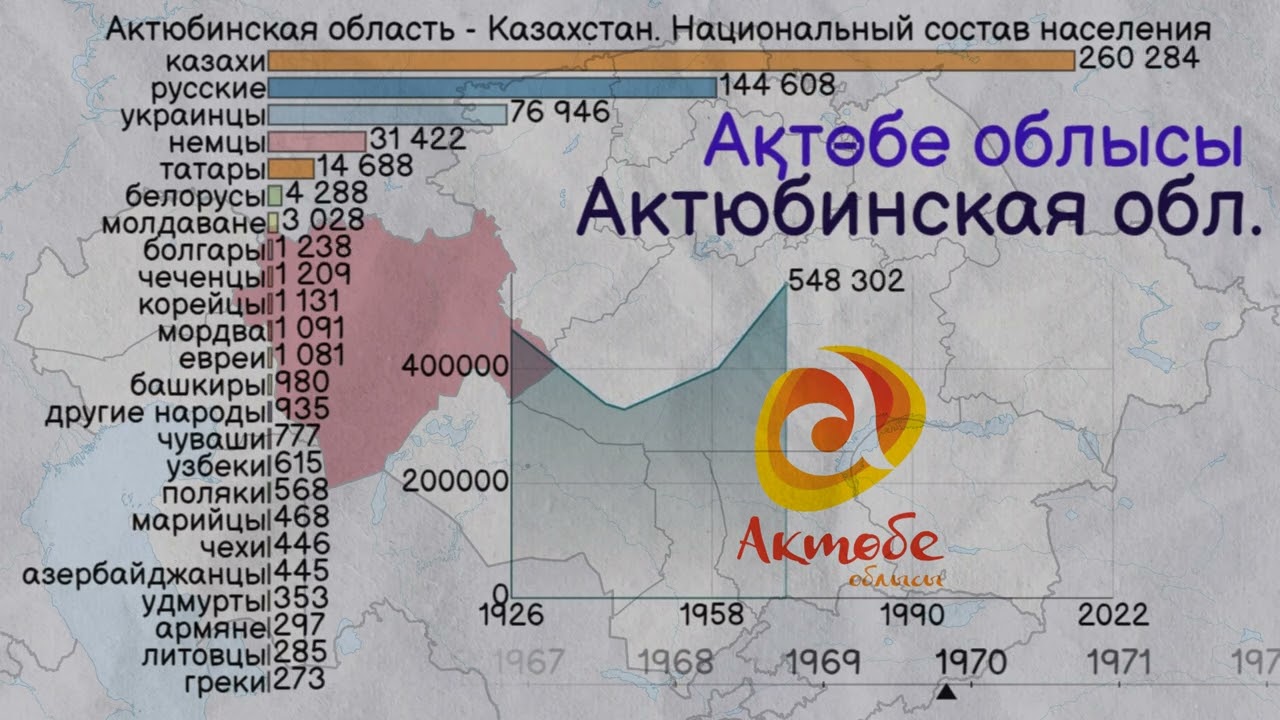 Численность армении на 2023 год. Состав Казахстана. Карта Актюбинской области.