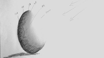 Pencil shading techniques (for beginners )part 2